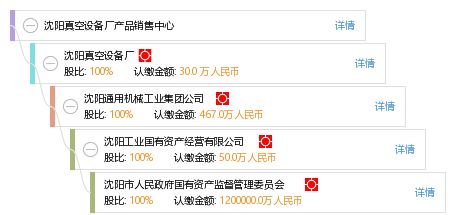 沈陽真空設(shè)備廠產(chǎn)品銷售中心